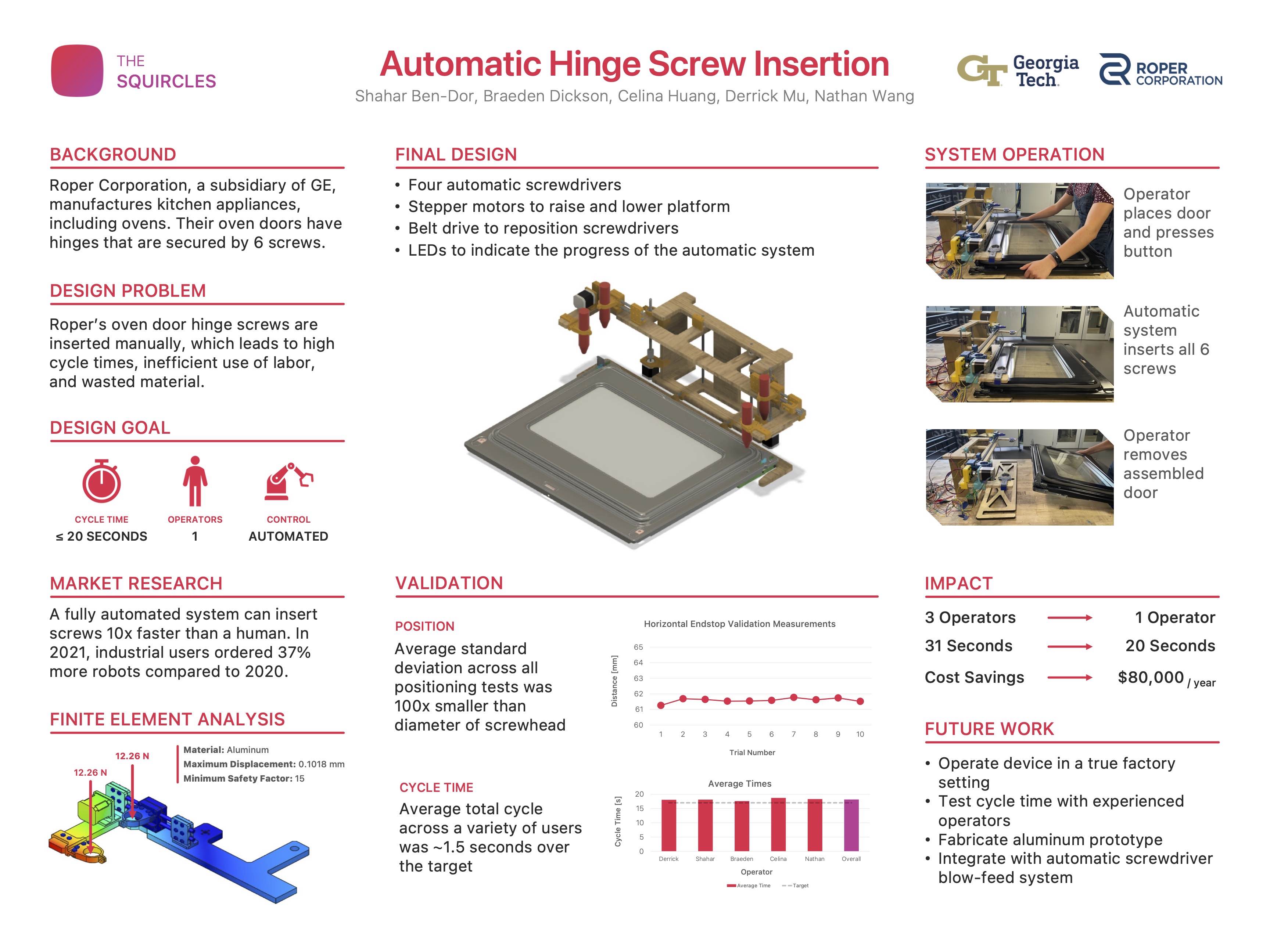 Tech Capstone Design Expo