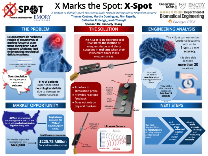 Tech Capstone Design Expo
