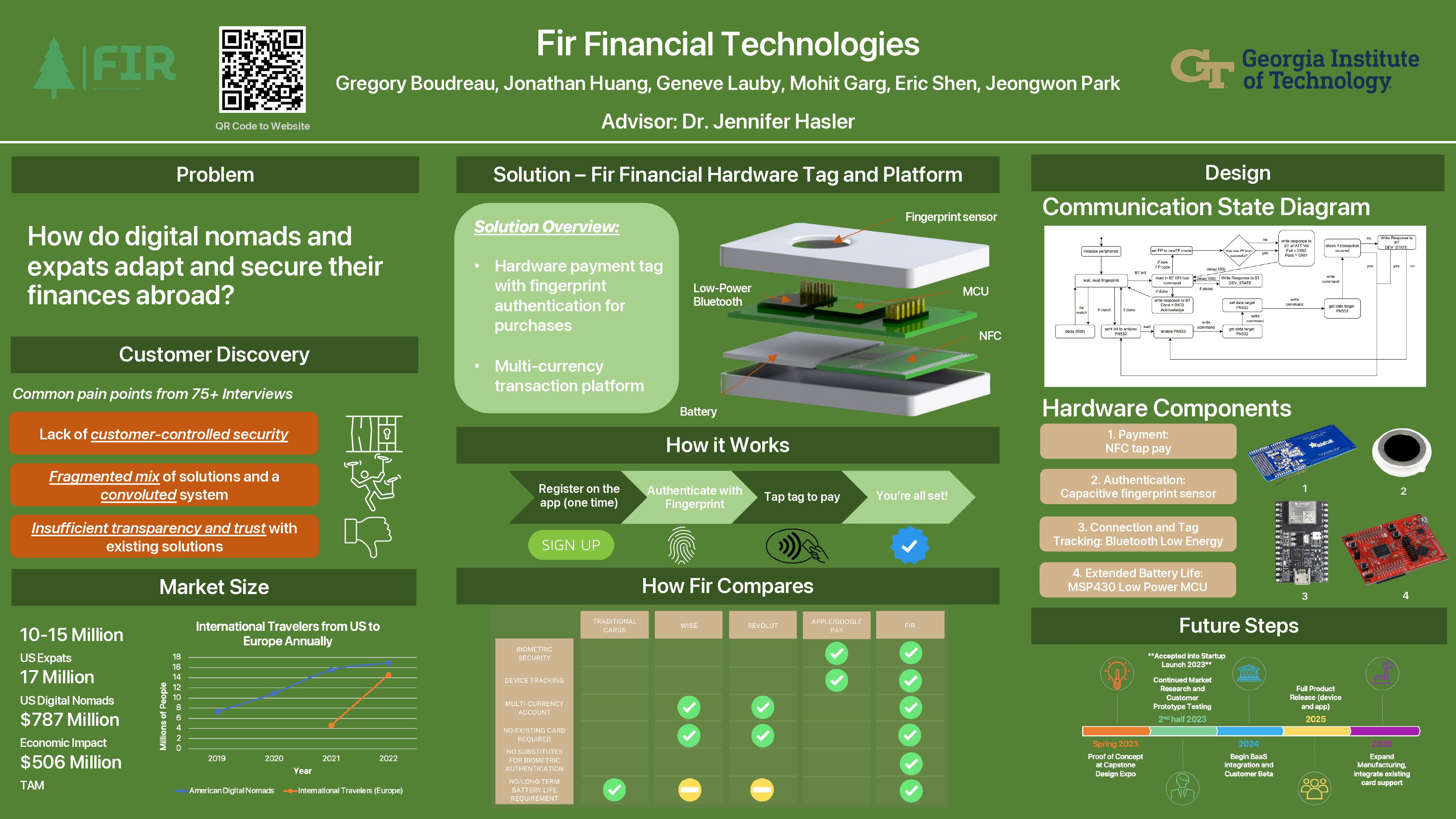 Tech Capstone Design Expo