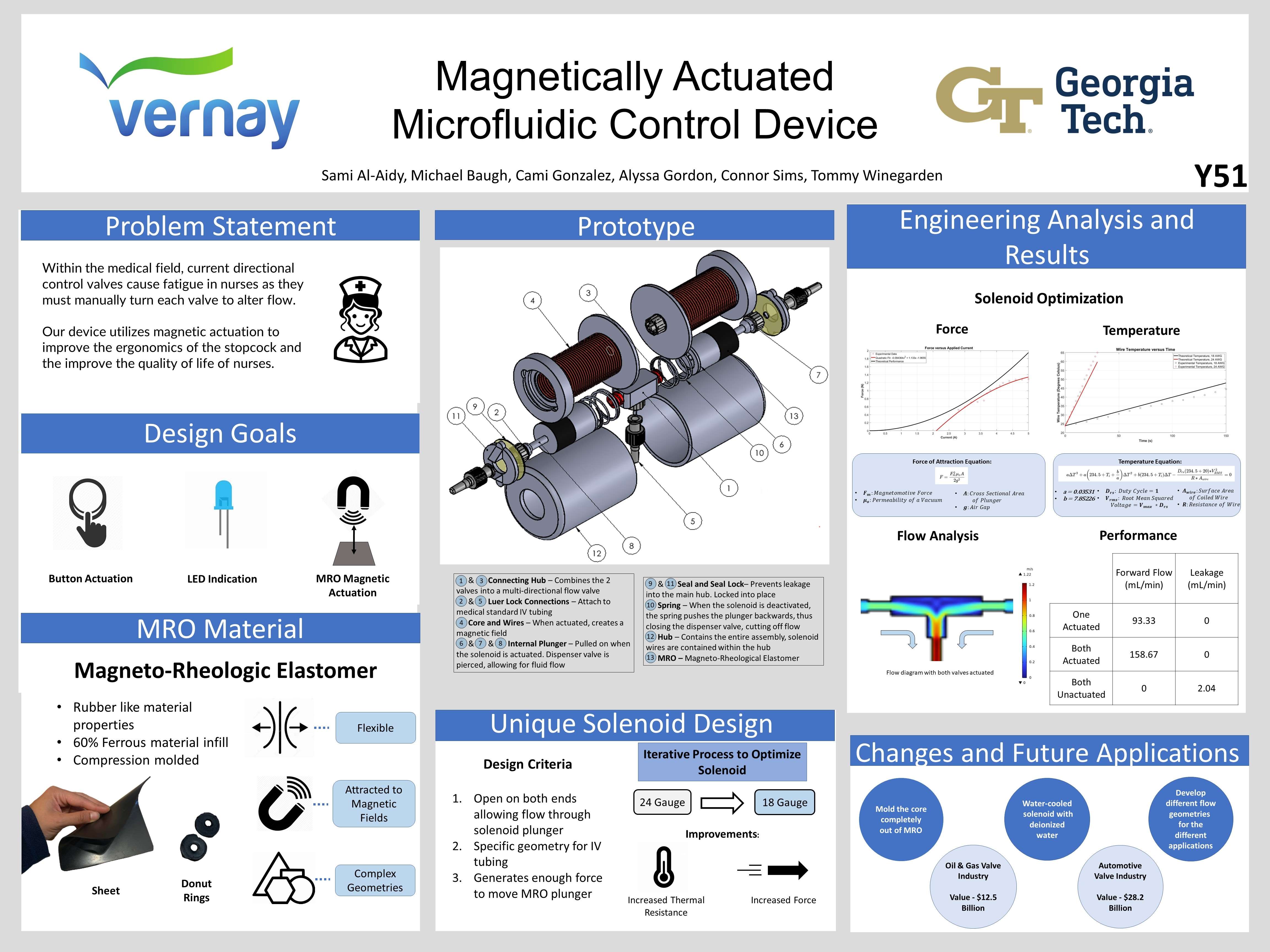 Tech Capstone Design Expo
