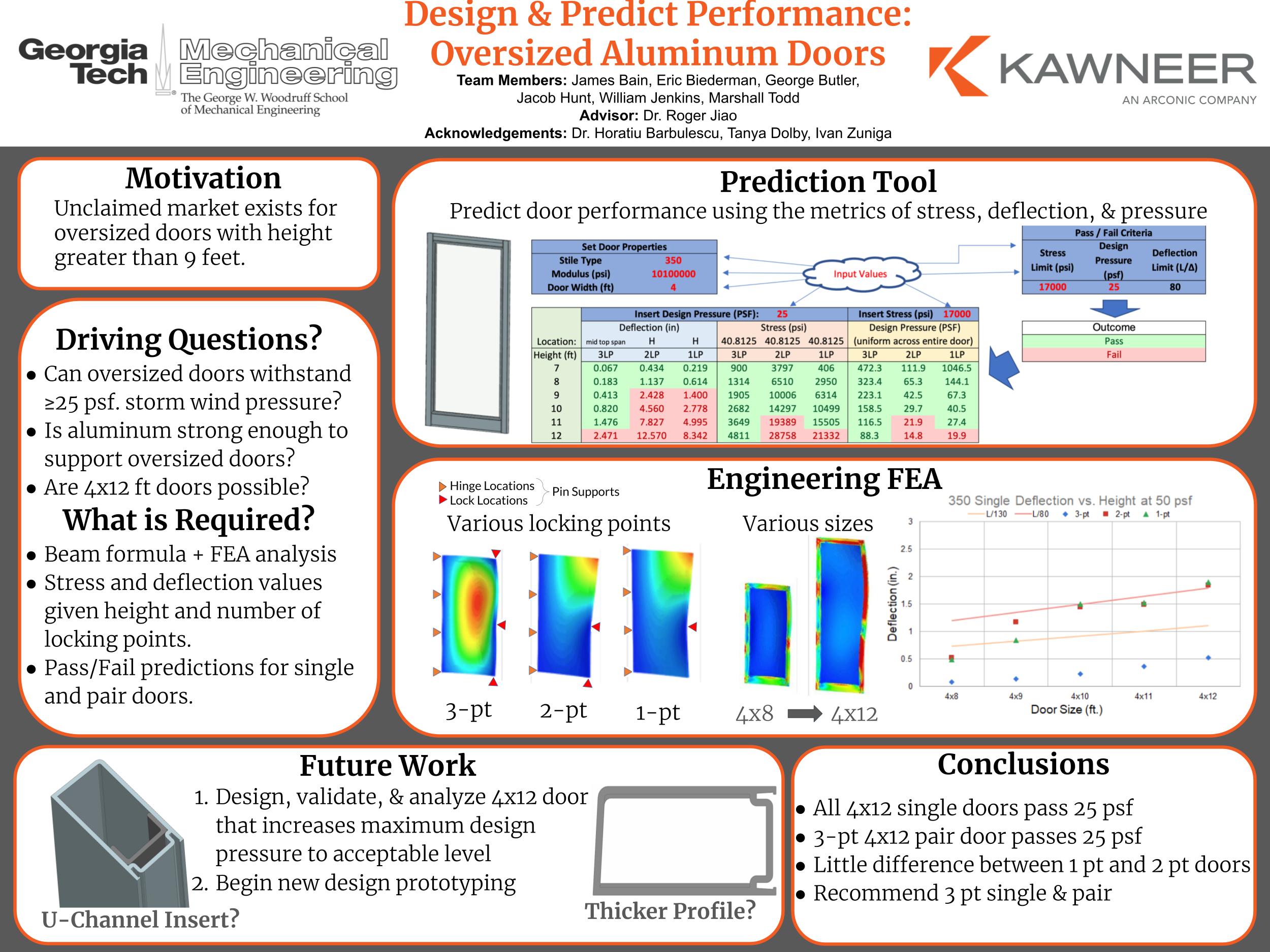 Capstone project gatech picture
