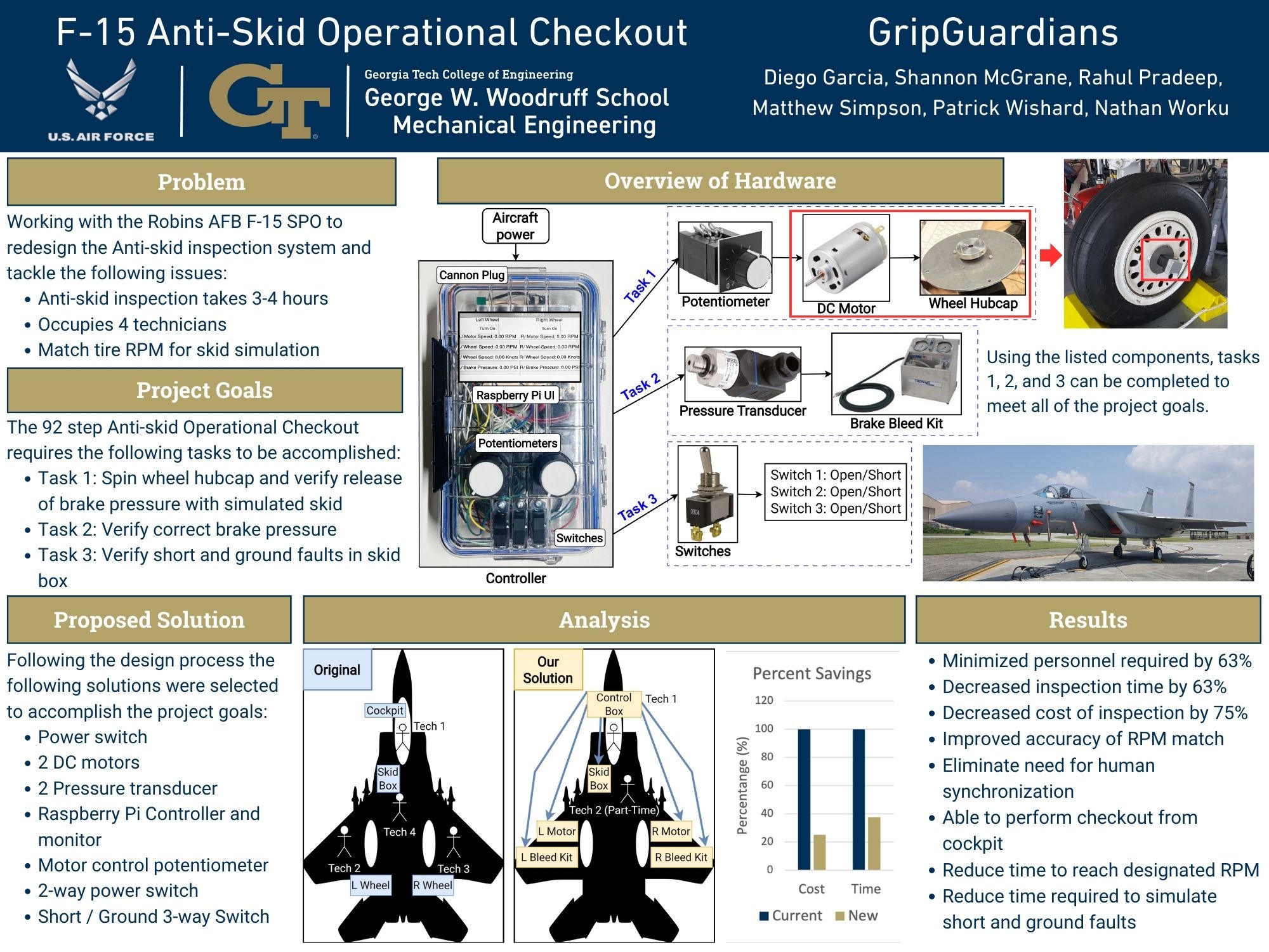 Tech Capstone Design Expo