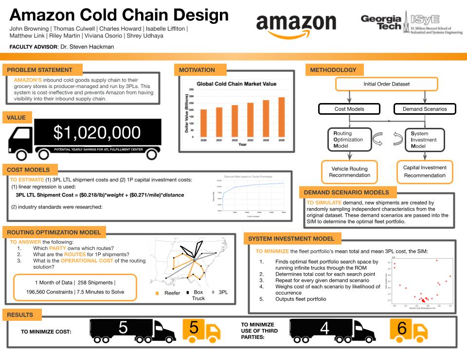 Projects gatech image