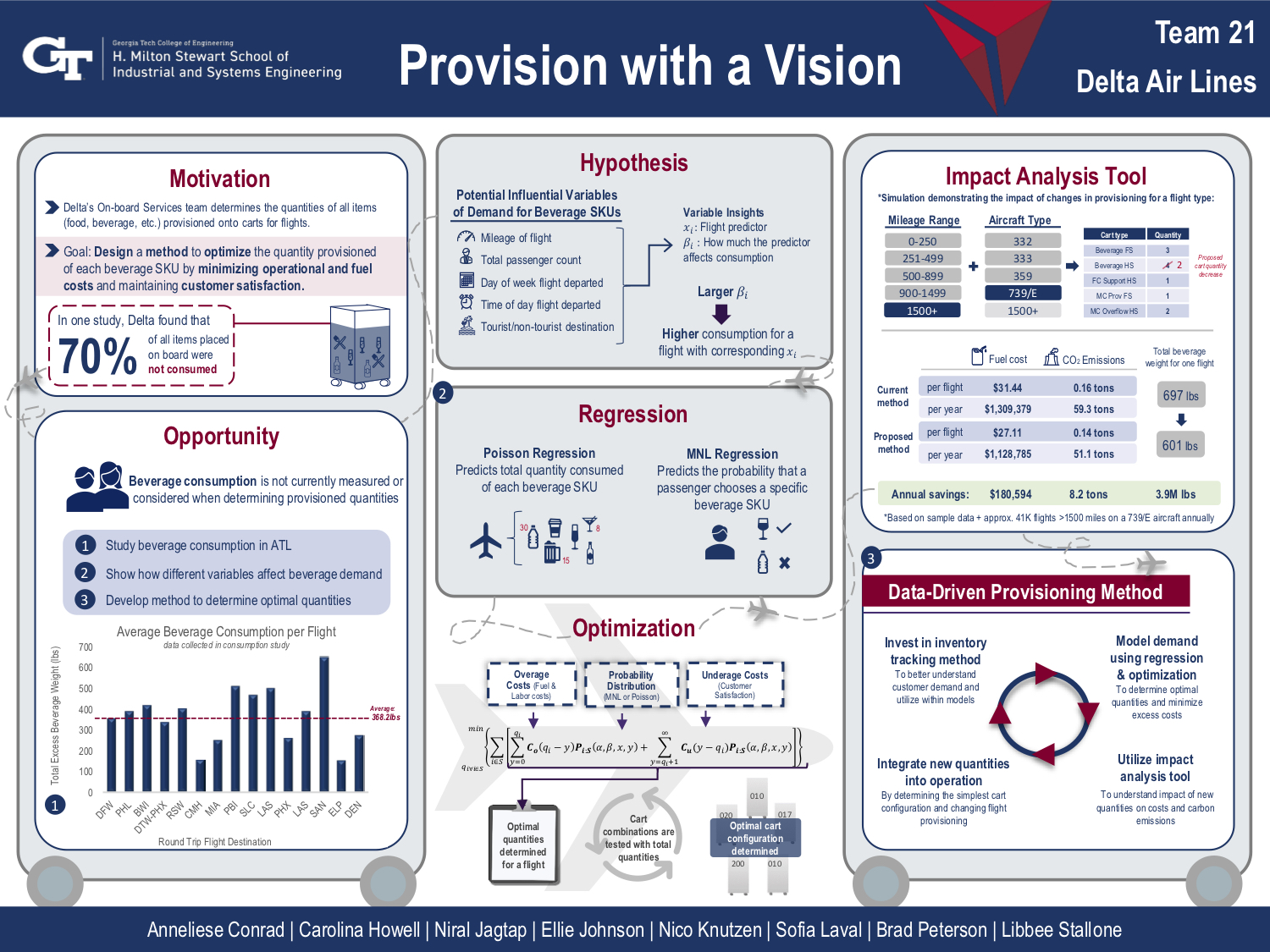 Tech Capstone Design Expo