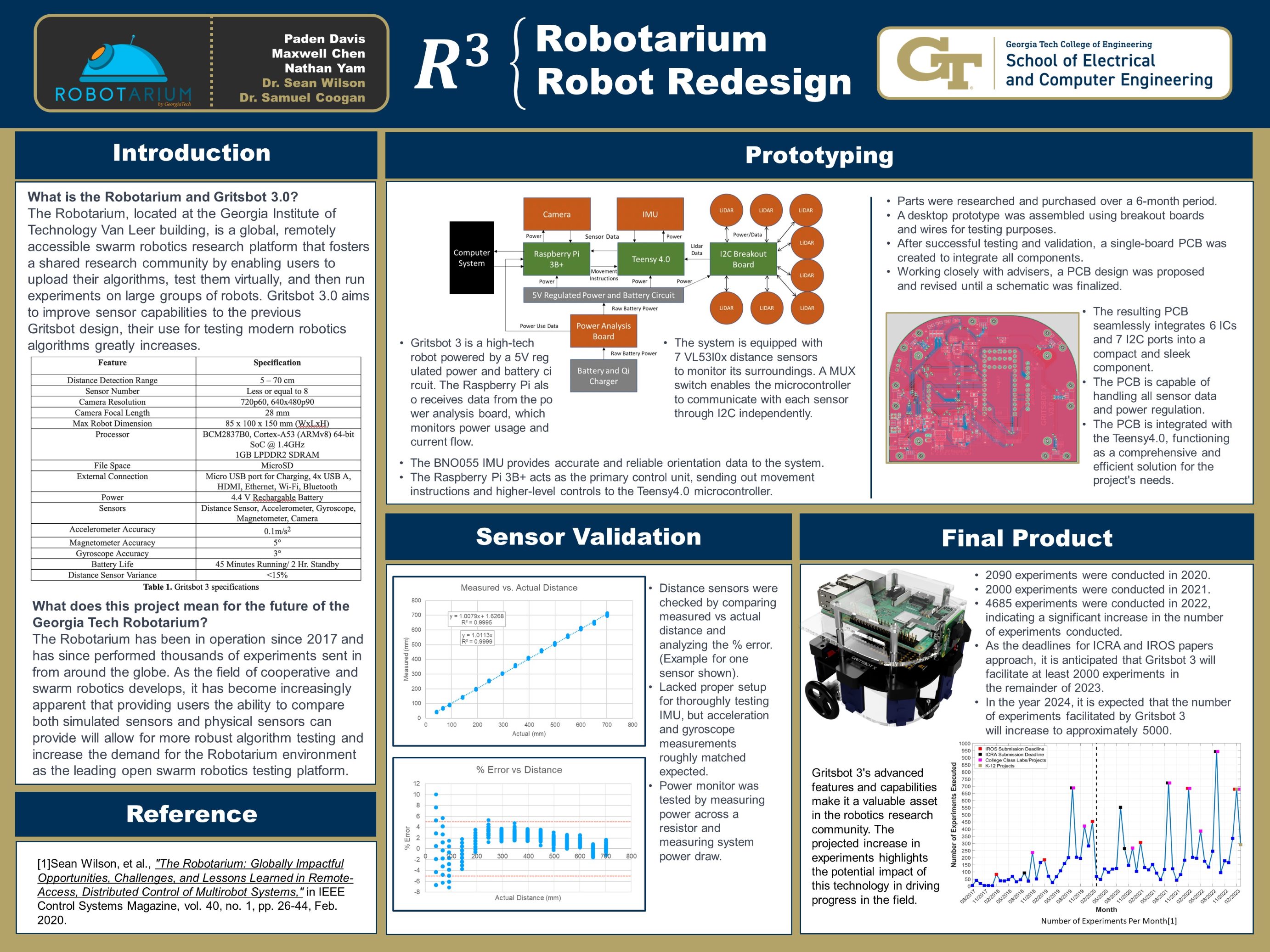 Tech Capstone Design Expo