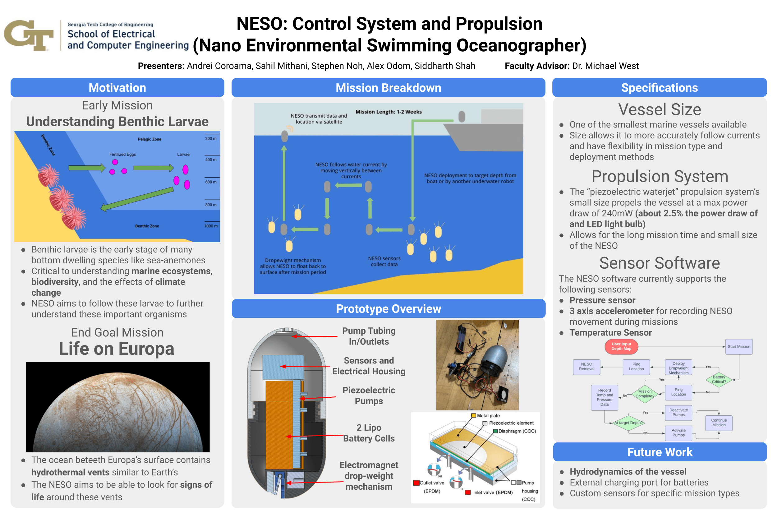 Georgia Tech Capstone Design Expo
