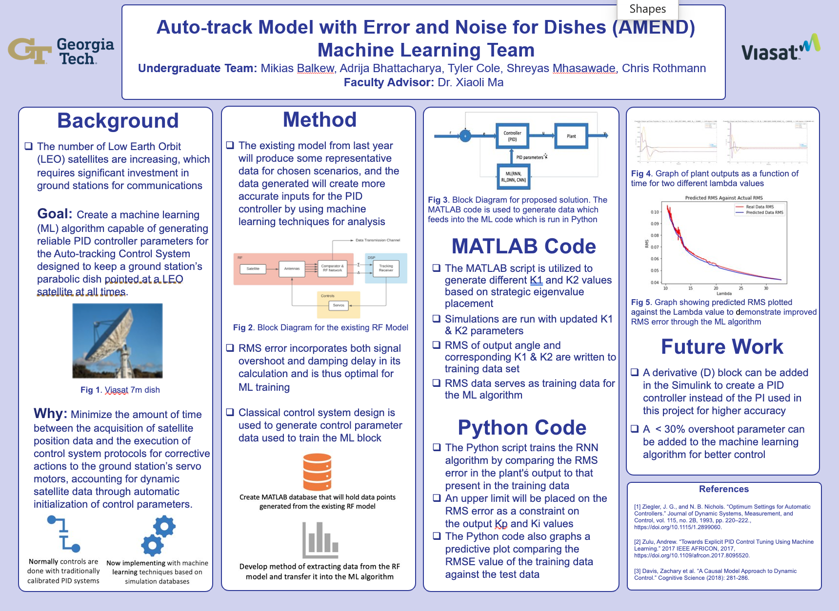 Tech Capstone Design Expo
