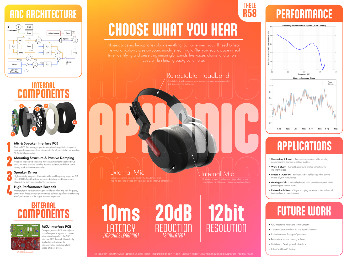 Tech Capstone Design Expo